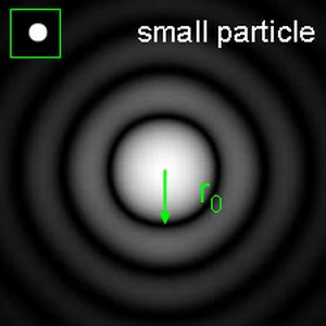 Дифракционная картина одной маленькой сферической частицы